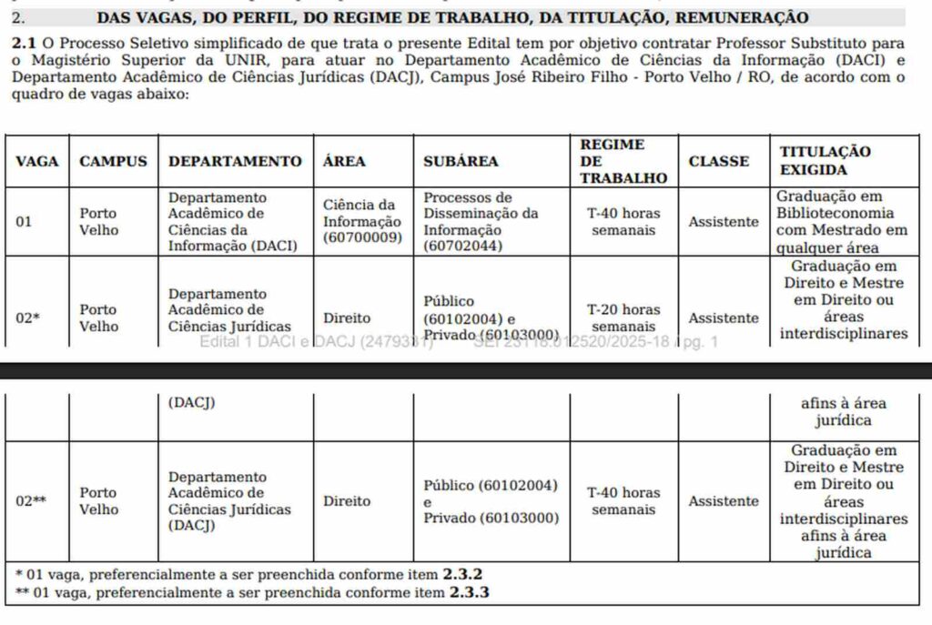 UNIR abre processo seletivo para professores com salários de até R$ 7,1 mil em Porto Velho