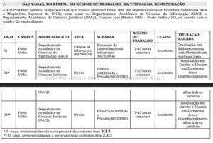 UNIR abre processo seletivo para professores com salários de até R$ 7,1 mil em Porto Velho