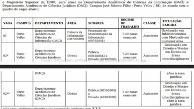 UNIR abre processo seletivo para professores com salários de até R$ 7,1 mil em Porto Velho
