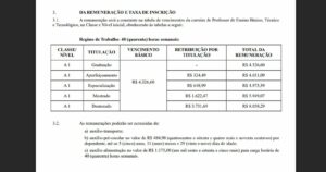 IFRO abre inscrições gratuitas para processo seletivo em São Miguel do Guaporé