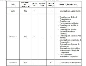 Instituto Federal de Rondônia abre inscrições gratuitas para docente em Cacoal
