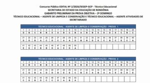 SEDUC-RO divulga gabarito das provas de limpeza e secretariado do concurso