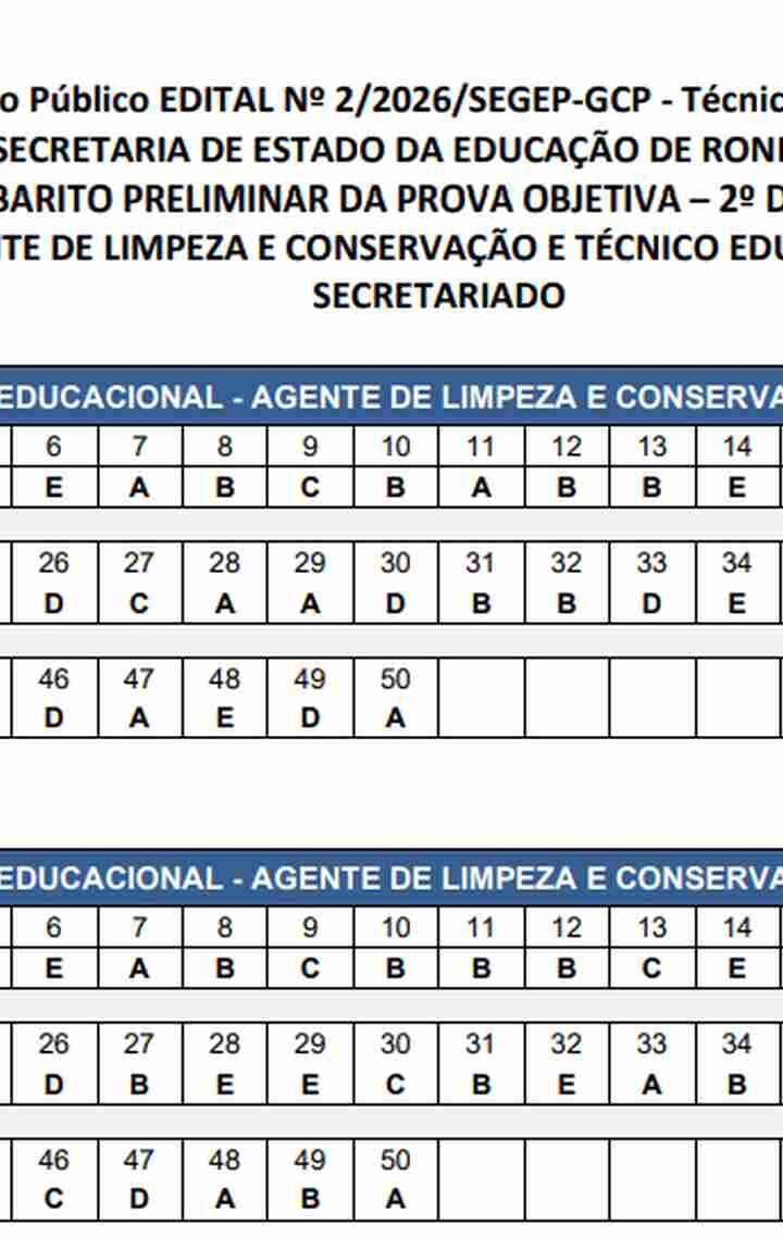 SEDUC-RO divulga gabarito das provas de limpeza e secretariado do concurso