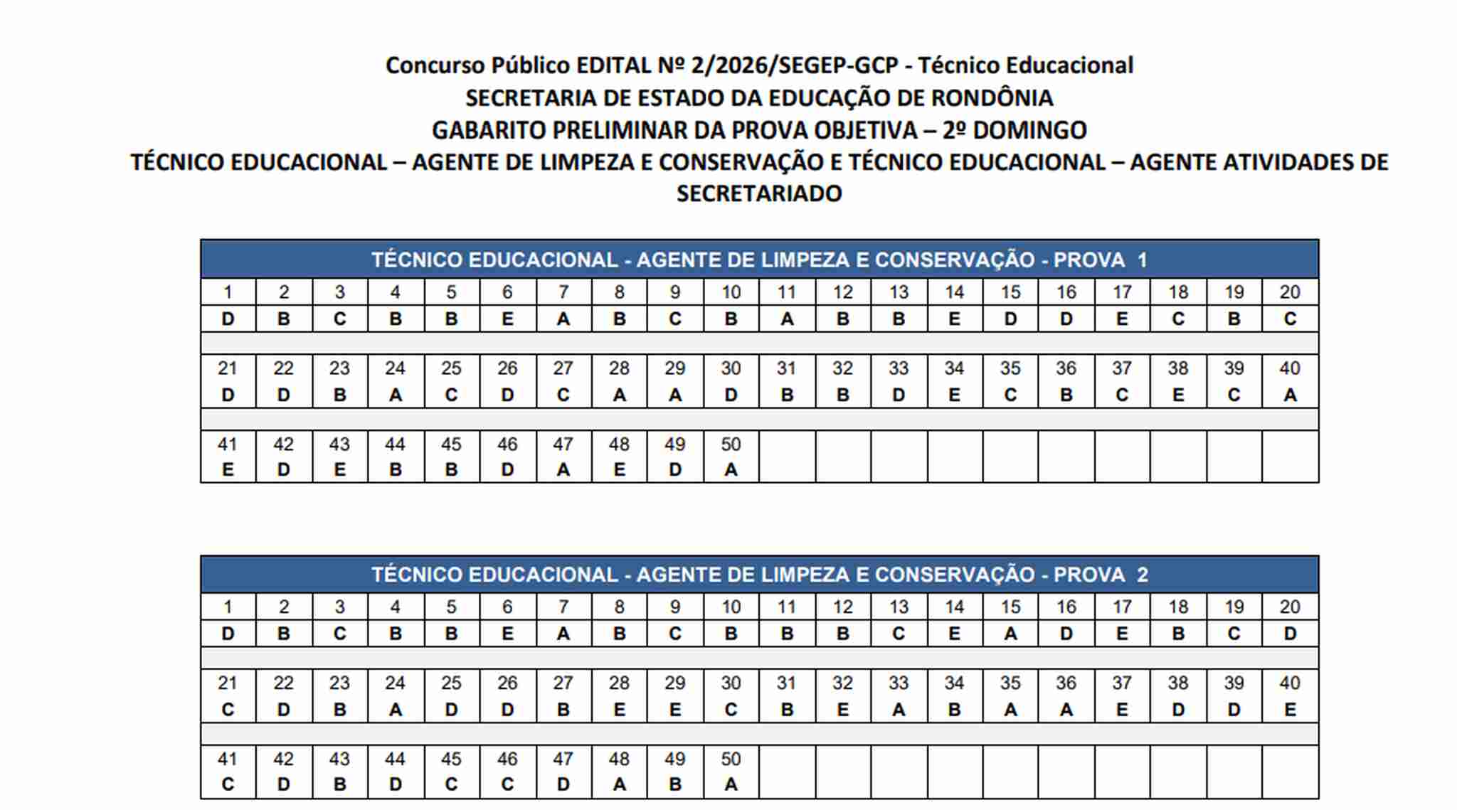 SEDUC-RO divulga gabarito das provas de limpeza e secretariado do concurso